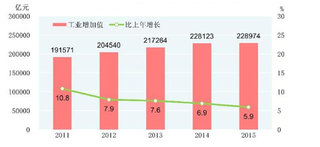 2017年中国先进制造业SWOT分析：发展态势良好