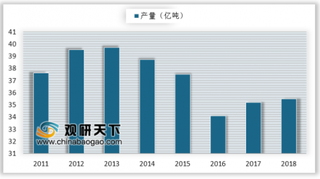 2019Q1直报大型煤企原煤产量6.1亿吨 我国煤炭行业将呈现稳中向好态势