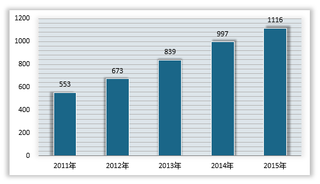 2019年我国高值医用耗材行业市场规模持续增长 国产替代化率不断提高