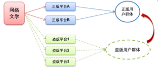 2019年我国互联网传媒行业付费红利产生因素分析