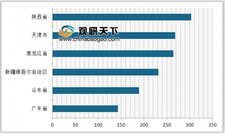 2019年1-3月我国分省市原油行业产量分析 陕西省位居第一