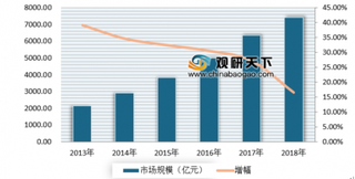 2019年我国网络版权行业仍将继续保持快速增长发展态势