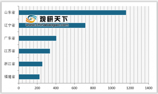 2019年1-3月我国分省市原油加工量行业分析 山东省位居第一