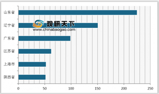 2019年1-3月我国分省市汽油行业产量分析 山东省位居第一