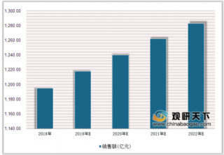 2019年中国乳制品行业市场规模呈稳步增长态势