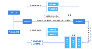 2019年中国汽车保险行业保费收入及赔付情况分析