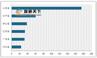 2019年1-3月我国分省市石油沥青行业产量分析 山东省位居第一