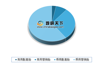 丰源轮胎2018年营收增长两成 长期看我国轮胎市场空间潜力大