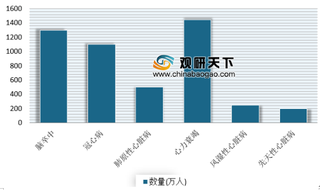 《中国心血管病报告2018》发布 我国心血管病患病率及死亡率仍处于上升阶段