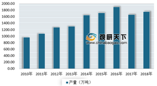 2018年粉末涂料市场产销均实现增长 近年来我国粉末涂料行业产销量稳步增长