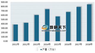 2019年我国电焊机行业产销规模现状、进出口情况及市场竞争分析