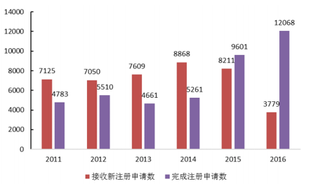 2019年我国生物医药行业政策频出 市场迎来新一轮快速发展期