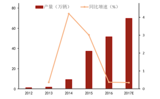 2019年我国新能源汽车销量短期放缓