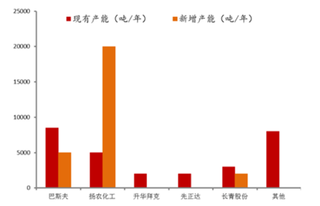 2019年我国农药行业发展现状分析 环保趋严下行情向上发展