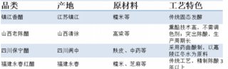 2019年中国食醋市场深度与发展商机分析