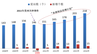 2019年我国血液制品行业竞争激烈 市场供不应求长期存在