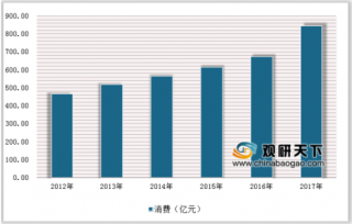 雅诗兰黛2019一季度中国销售增长24% 我国化妆品市场空间广阔