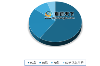 《90后汽车消费关注度报告》出炉 80、90后“她”力量崛起