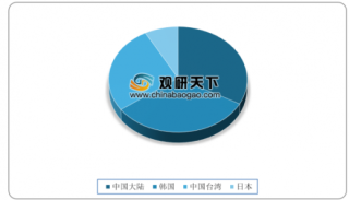 一季度中国液晶面板出货量增长11.7倍 大尺寸面板需求持续升温