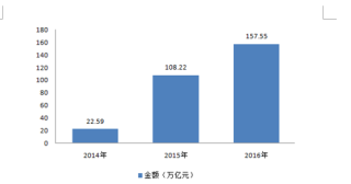 2019年中国移动支付行业现状：第三方支付平台市场比重日益提高