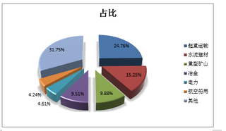 2019年中国大型桥式起重机减速器行业市场需求扩大 但仍然依赖进口