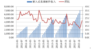 2019年中国安全专业软件行业应用领域广 市场前景欣欣向荣