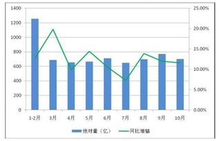 2019年中国DTP药房行业多元化用药需求增加 发展空间巨大