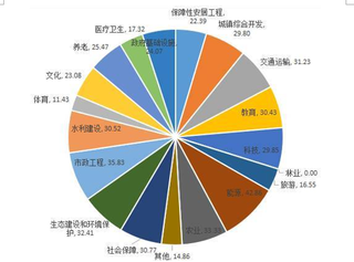 2019年中国矿山环境治理行业PPP模式应用分析