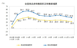 2019年中国住宅产业化行业政策持续推动 住房需求增大