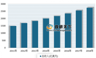 2019年我国安防监控行业发展前景分析 未来市场将保持稳步增长