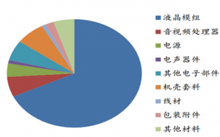 2019年我国电子加工行业发展趋势分析 未来品牌商与代工生产商分工将更加明显