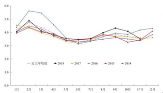 2019年我国蔬菜行业生产规模稳定增长 市场供应充足