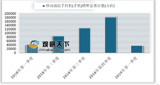 2019年第一季度我国移动通信手持机销售量累计37052.5万台 同比下降11.4%