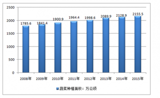 2019年中国蔬菜种子行业发展快速 竞争激烈