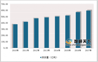 别墅占用“绿心”被中央环保组批评 浅析我国污水处理行业市场发展状况