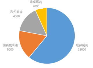 2019年中国6-APA行业市场分析：价格逐步上涨