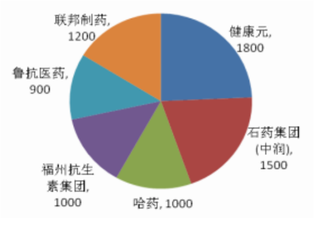 2019年中国7-ACA行业市场需求增大 价格逐步回落