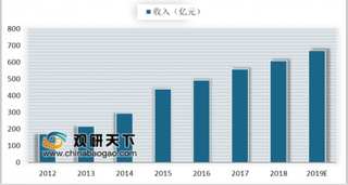 “五一”档电影票房增至逾15亿元 我国电影产量将继续保持增长态势