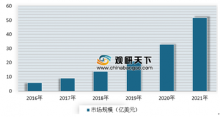 2019年我国AI芯片行业应用市场需求广阔