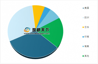 德国拟立法强制接种麻疹疫苗 未来我国疫苗市场集中度将进一步提升