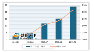 智能音箱市场增长喜人 未来中国智能音箱领域尚有极大发展空间