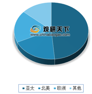 2019年我国橡胶制品行业发展现状分析 市场呈现较快增长