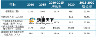 2019年中药行业受政策影响较大，注射剂走低，中药饮片占据产业链战略资源