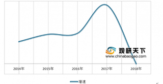 我国保险行业增速缓慢，车险成为行业未来亮点