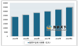 2019年中药产业SWOT分析 行业迎来重要的发展契机