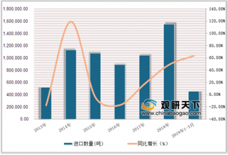 中国首超日本成菲律宾香蕉最大买家 我国香蕉行业进口规模增长迅速