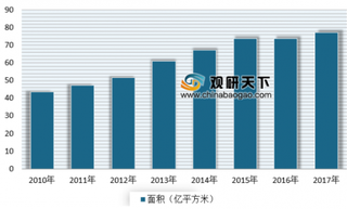 《2018年中国清洁取暖产业发展年鉴》发布 浅析我国清洁取暖市场现状