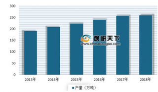 2018年中国茶产量以261万吨居世界首位 近几年我国茶产量不断增长