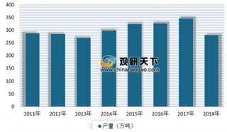 2019年我国化学药品原药行业发展现状分析