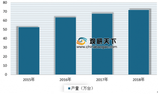 2019年我国电梯、自动扶梯及升降机行业发展现状分析